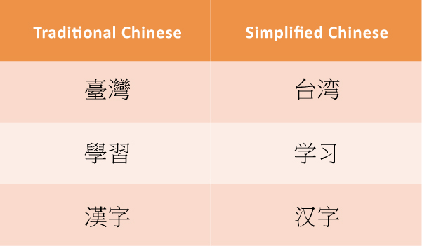 Traditional Chinese VS Simplified Chinese